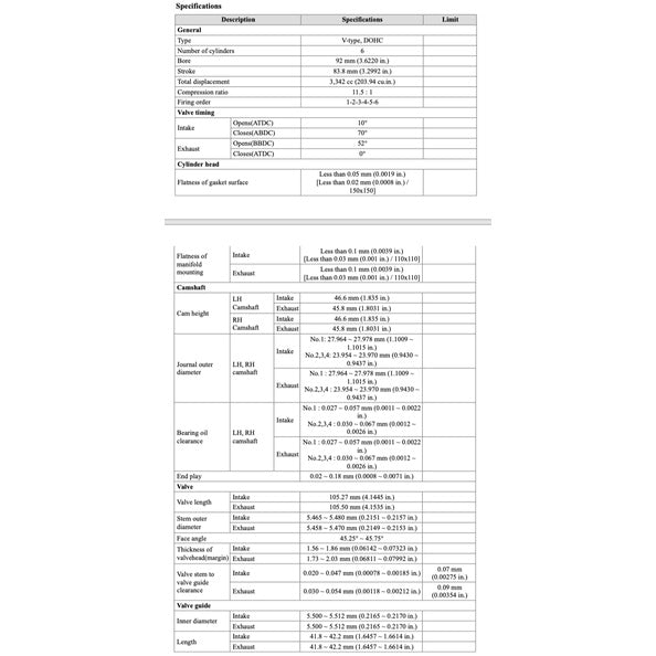 NAZA RIA KIA CARNIVAL YP 2015-2021 Full Manual Set – Repair & Maintenance Manual