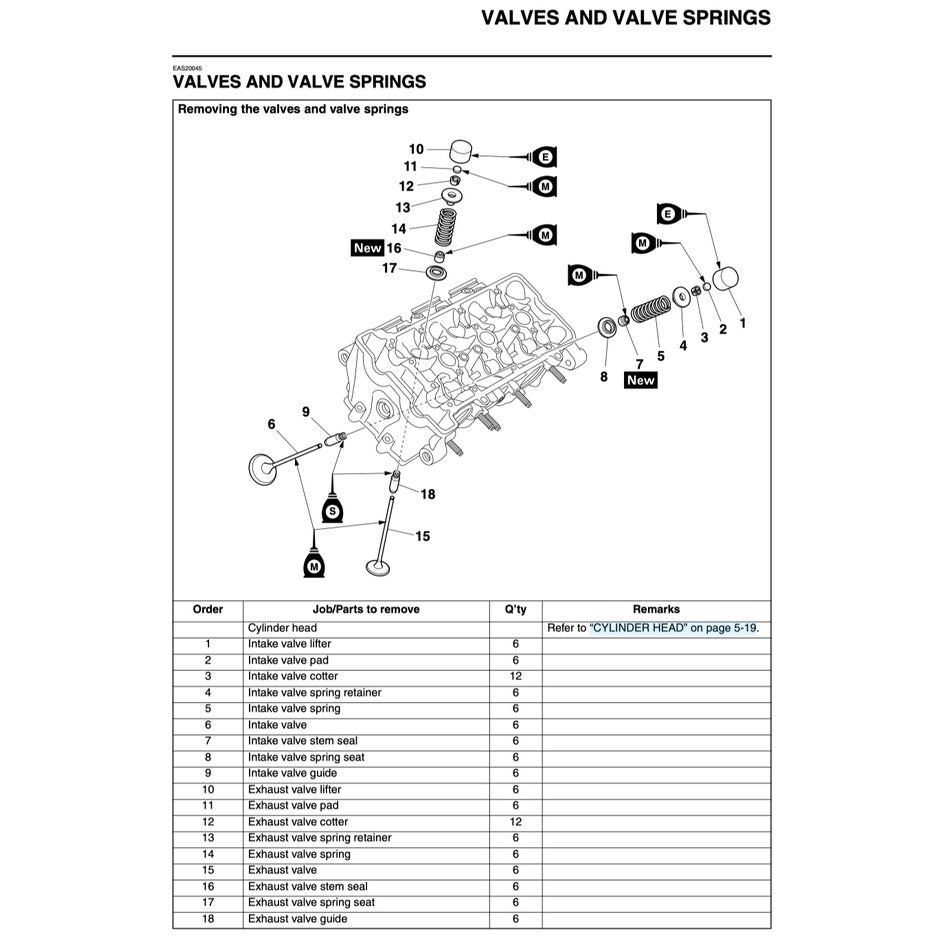 YAMAHA MT-09 MT09 2017-2020 Full Manual Set – Repair & Maintenance Manual and Spare Parts Catalog and User Handbook