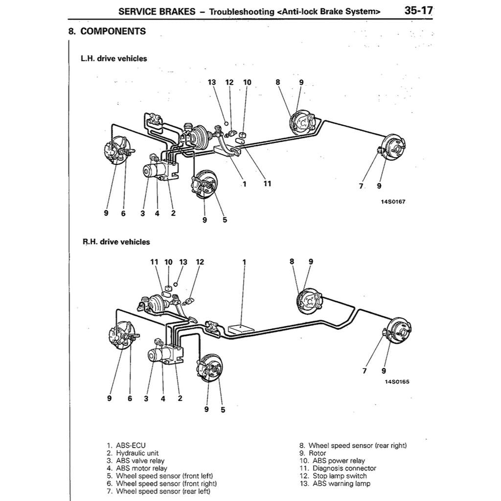 PROTON WIRA VDO / MMC 1993-2009 Full Manual Set – / MITSUBISHI COLT/LANCER (1992-1995) Repair & Maintenance Manual