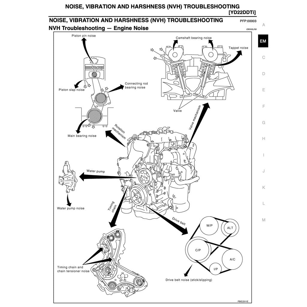 NISSAN X-TRAIL T30 2001-2008 Full Manual Set – Repair & Maintenance Manual
