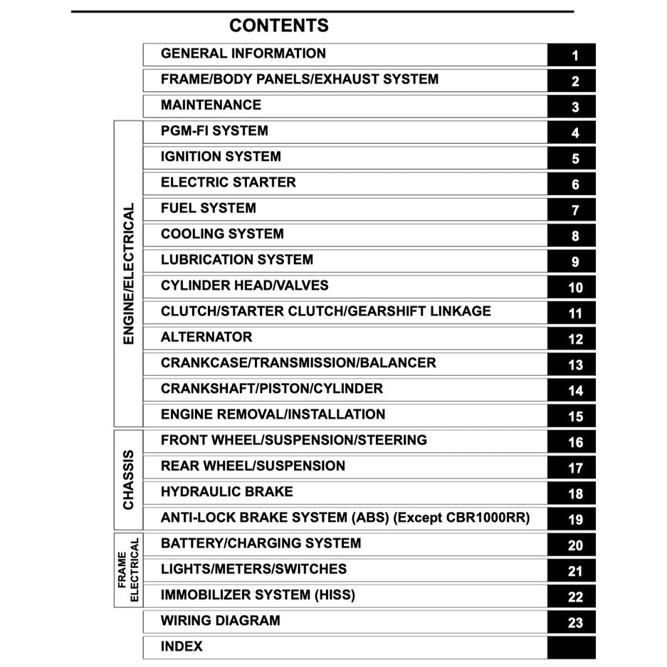 HONDA CBR1000RR RA/ S1/S2 FIREBLADE 2017-2019 Full Manual Set – Repair & Maintenance Manual and Spare Parts Catalog and User Handbook / CBR 1000 RR