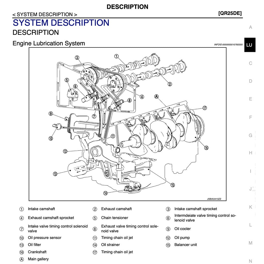 NISSAN X-TRAIL T32 2013-2024 Full Manual Set – Repair & Maintenance Manual