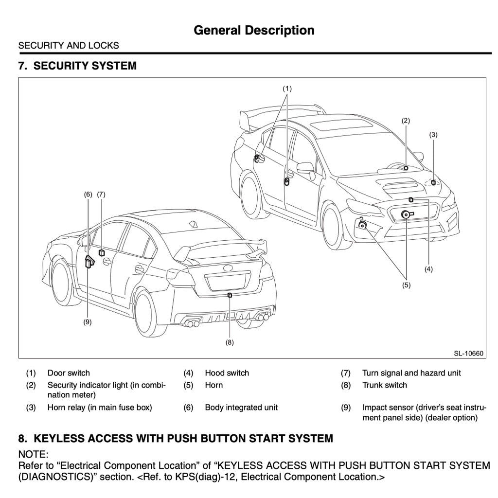 SUBARU WRX STI VA 2015-2021 Full Manual Set – Repair & Maintenance Manual