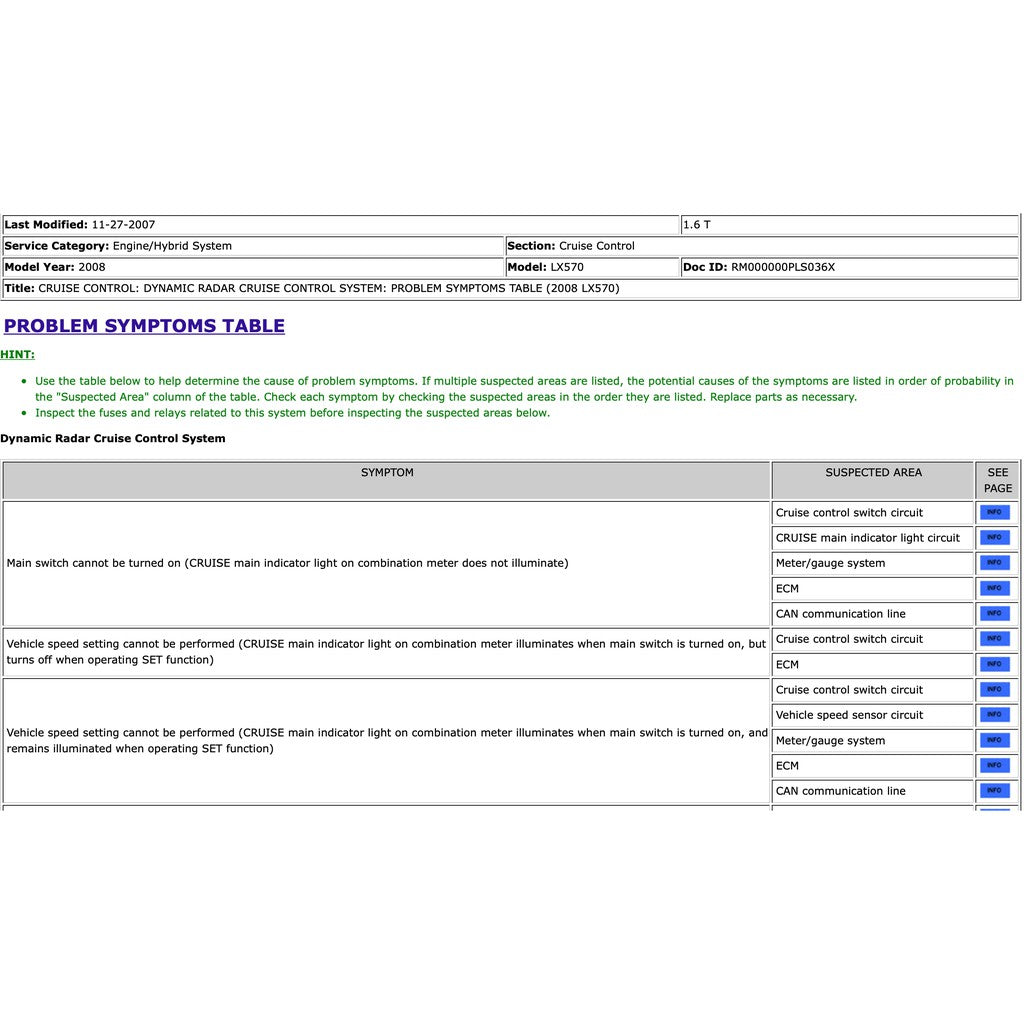 LEXUS LX 570 2008-2015 Full Manual Set – Repair & Maintenance Manual