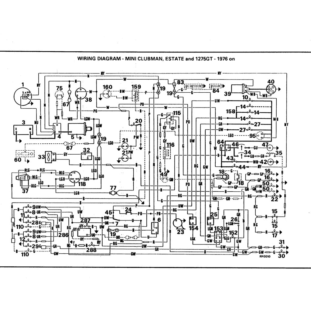 [CLASSIC] MINI-ROVER MK4-MK5 1976-1989 Full Manual Set – Repair & Maintenance Manual