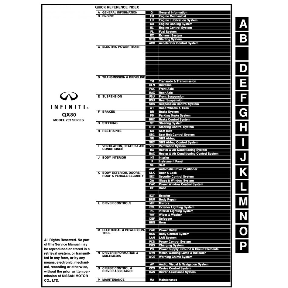 INFINITI QX80 2015-2022 Full Manual Set – Repair & Maintenance Manual