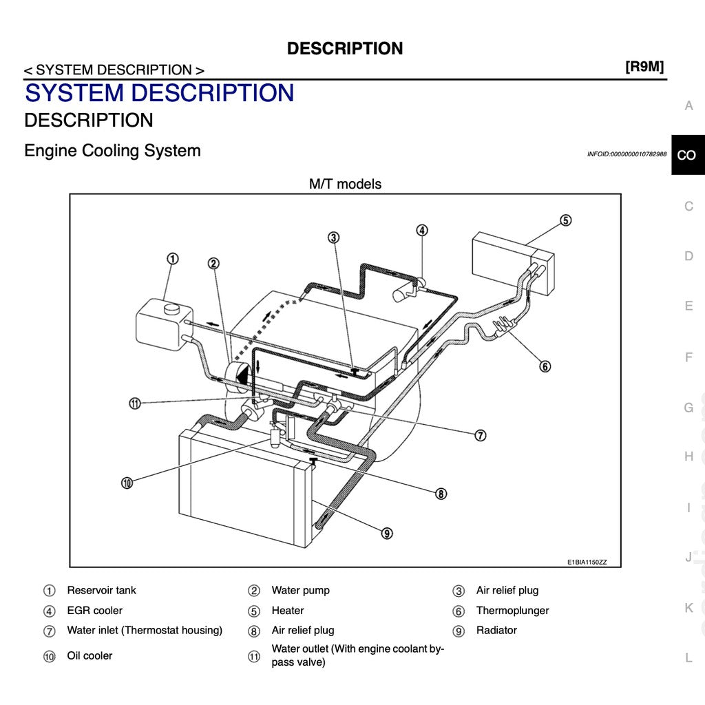 NISSAN X-TRAIL T32 2013-2024 Full Manual Set – Repair & Maintenance Manual