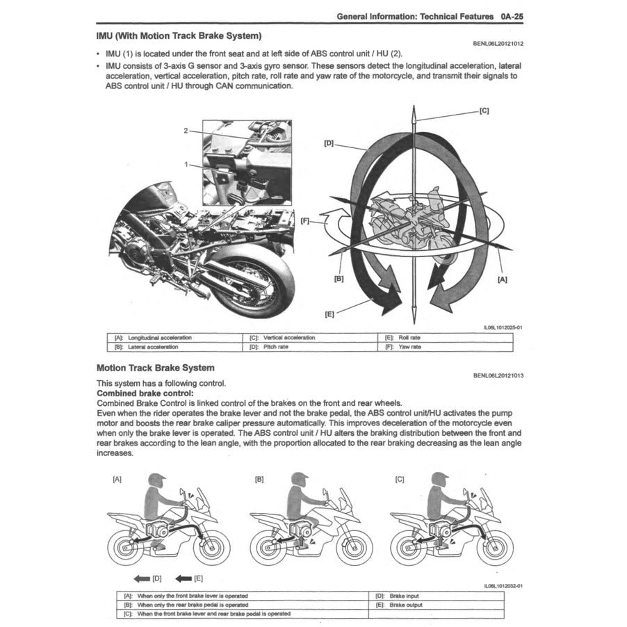 SUZUKI V STORM V STROM VSTROM DL1050 RC/RQ/XT 2020-2023 Full Manual Set – Repair & Maintenance Manual and Spare Parts Catalogand OWNER's MANUAL
