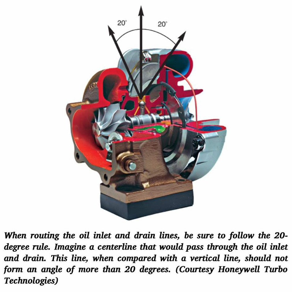 TURBO: REAL-WORLD HIGH PERFORMANCE TURBOCHARGER SYSTEMS, J.K. Miller 2008 Full Manual Set – - SA123