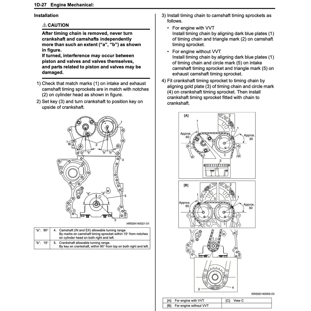 SUZUKI SWIFT ZA ZC ZD 2004-2010 Full Manual Set – Repair & Maintenance Manual