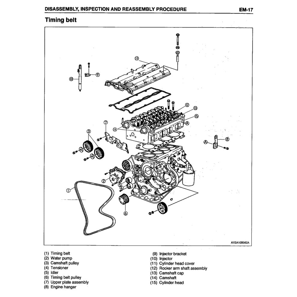 KIA SEDONA/CARNIVAL NAZA RIA KV-II 2002-2006 Full Manual Set – Repair & Maintenance Manual