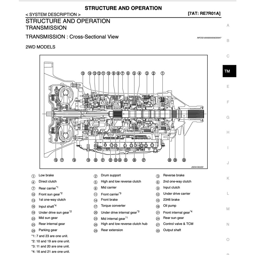 INFINITI Q50 2014-2022 Full Manual Set – Repair & Maintenance Manual