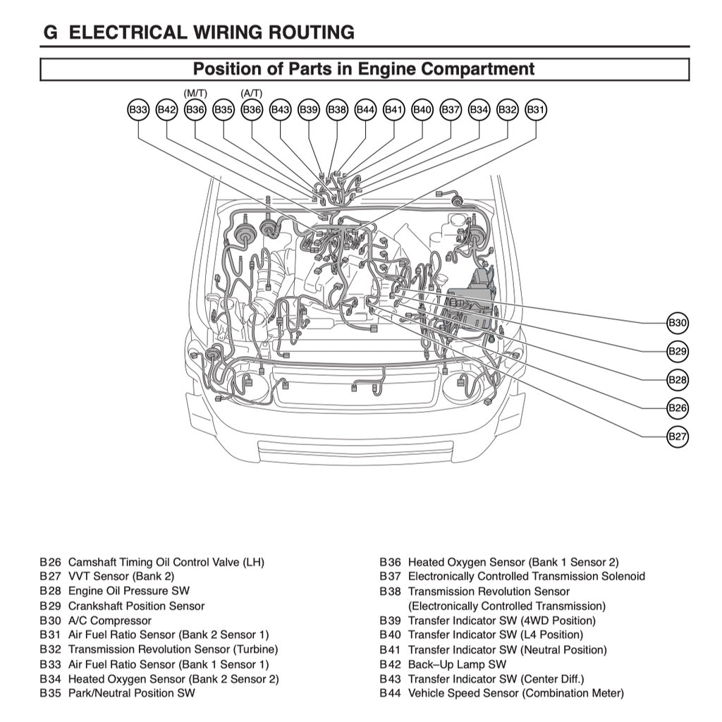 TOYOTA FJ CRUISER XJ 10/15 2007-2022 Full Manual Set – Repair & Maintenance Manual