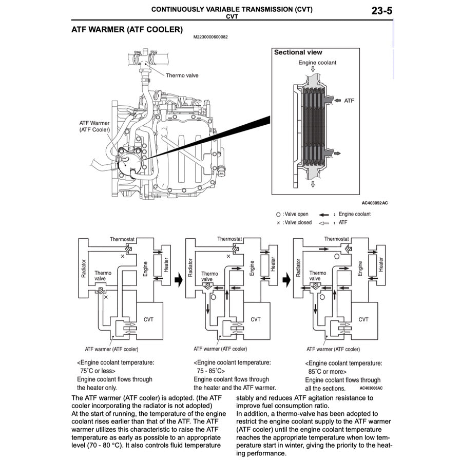 MITSUBISHI COLT Z30 RalliArt 2005-2012 Full Manual Set – Repair & Maintenance Manual