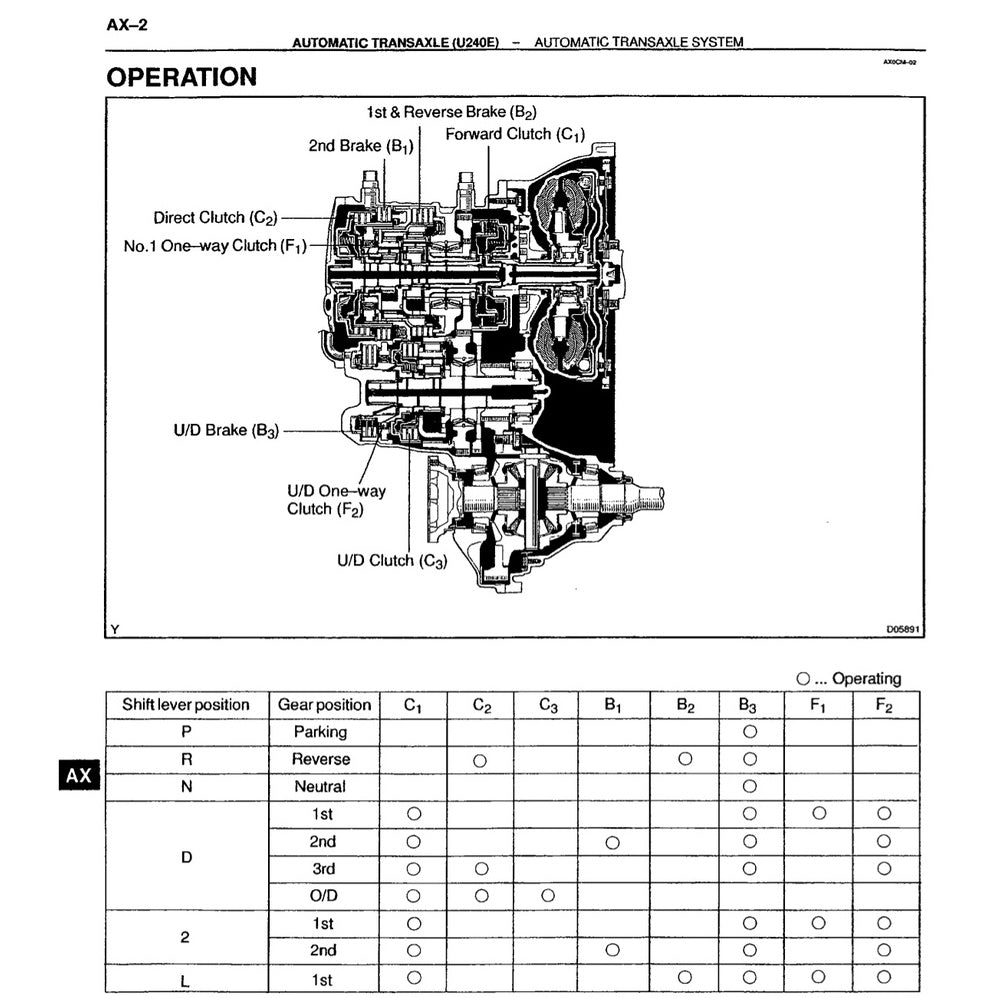 TOYOTA CELICA 2000 T230 1999-2006 Full Manual Set – Repair & Maintenance Manual