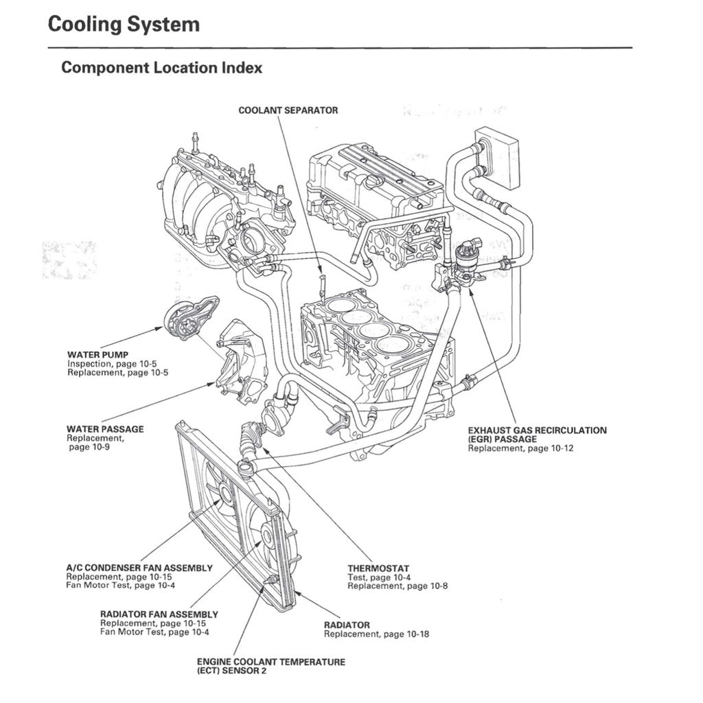CRV HONDA CR-V RE 2006-2012 Full Manual Set – Repair & Maintenance Manual