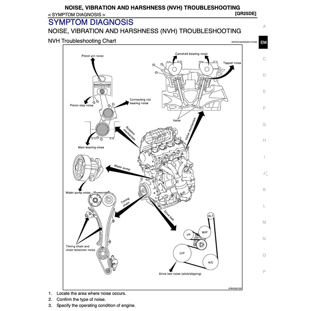 Nissan X-Trail T31 2007-2013 Full Manual Set – Repair & Maintenance Manual