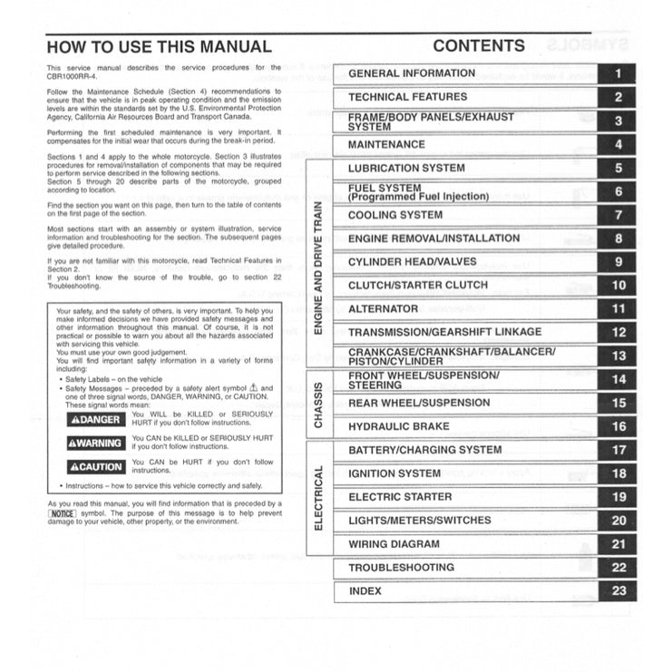 HONDA CBR1000RR 2004-2007 Full Manual Set – Repair & Maintenance Manual and Spare Parts Catalog and User Handbook