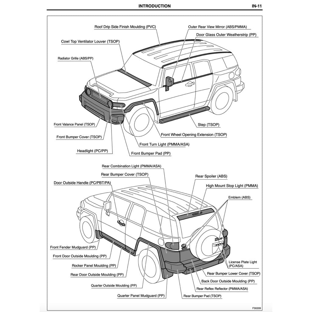 TOYOTA FJ CRUISER XJ 10/15 2007-2022 Full Manual Set – Repair & Maintenance Manual