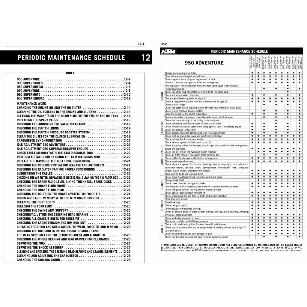 KTM 950/990 ADVENTURE 2003-2008 Full Manual Set – SERVICE REPAIR WORKSHOP MANUAL and Spare Parts Catalog and User Handbook