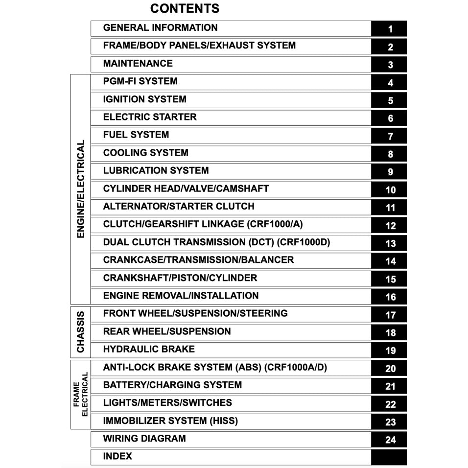 HONDA AFRICA TWIN CRF 1000 A/D 2016-2020 Full Manual Set – Repair & Maintenance Manual and Spare Parts Catalog and User Handbook