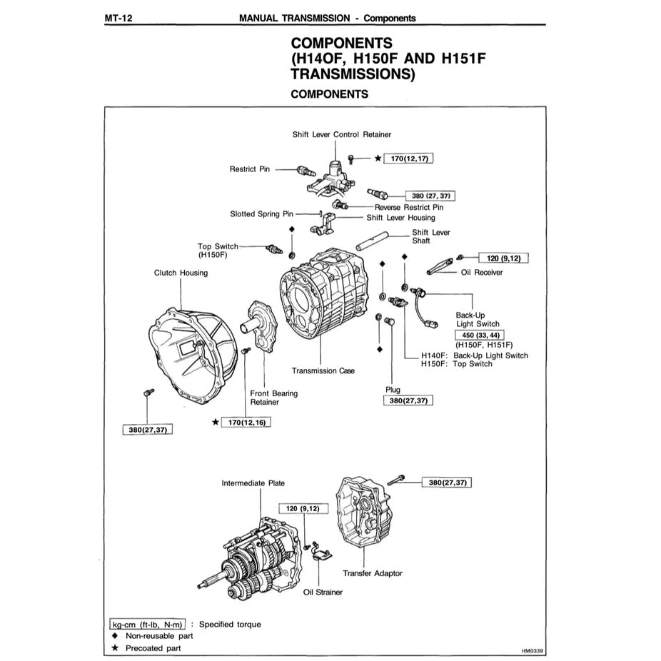 TOYOTA LAND CRUISER J80 1990-1997 Full Manual Set – Repair & Maintenance Manual