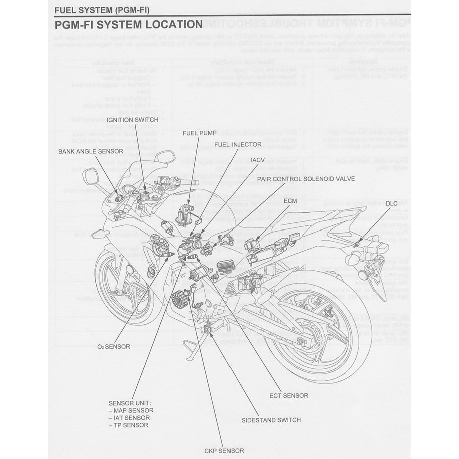 HONDA CBR 250 R 2011-2021 Full Manual Set – Repair & Maintenance Manual and Spare Parts Catalog and User Handbook / CBR250R