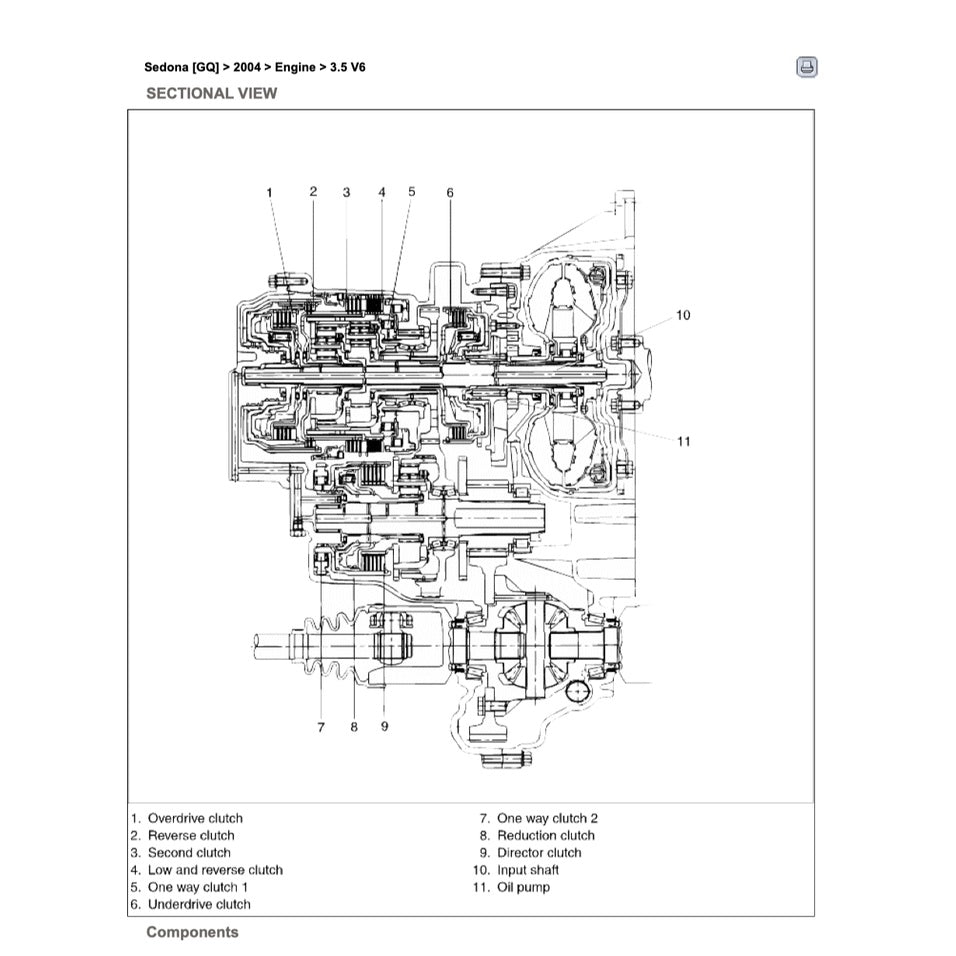 KIA SEDONA/CARNIVAL NAZA RIA KV-II 2002-2006 Full Manual Set – Repair & Maintenance Manual
