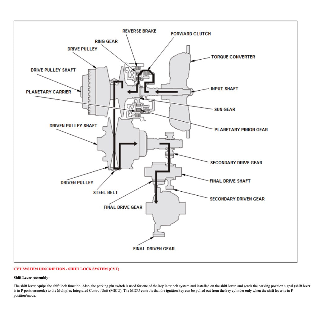 HRV HONDA HR-V RU 2013-2021 Full Manual Set – Repair & Maintenance Manual