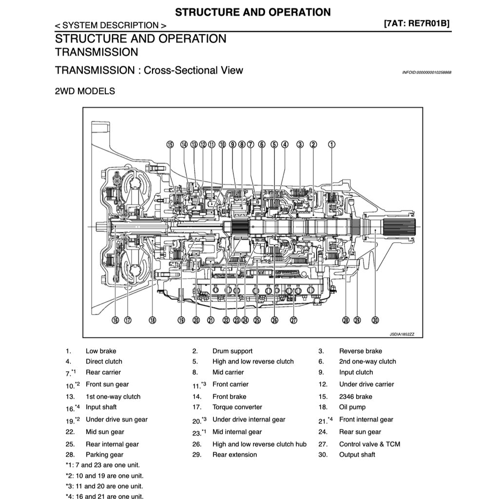 INFINITI QX80 2015-2022 Full Manual Set – Repair & Maintenance Manual