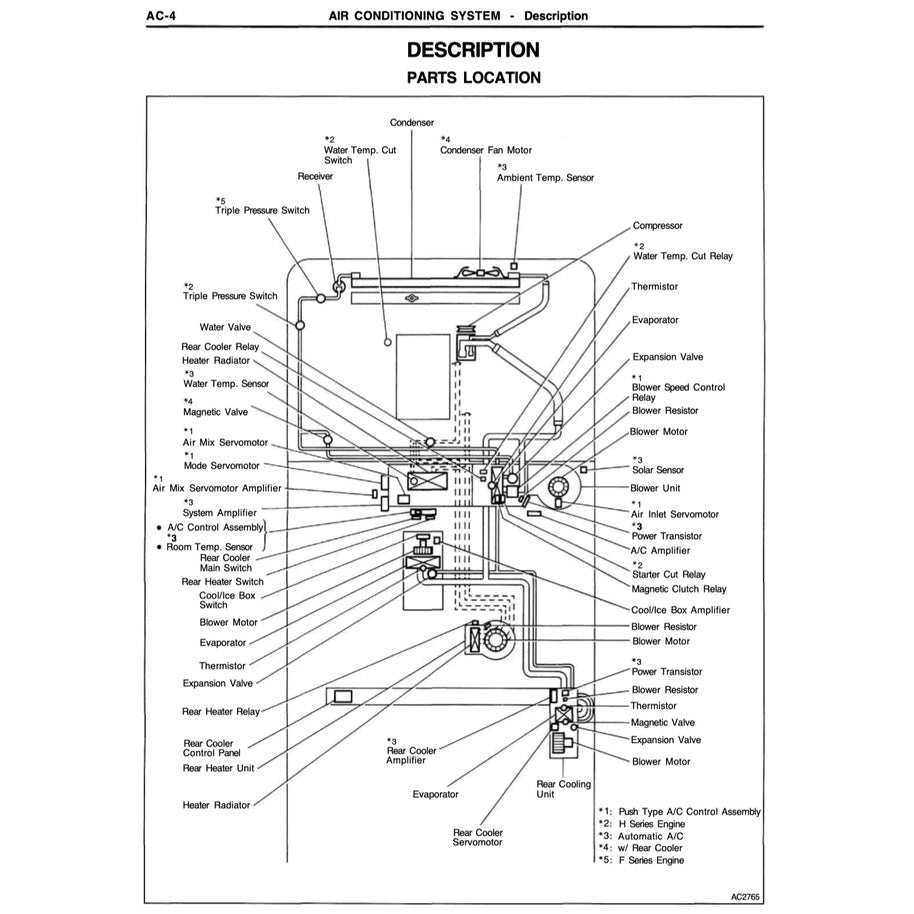 TOYOTA LAND CRUISER J80 1990-1997 Full Manual Set – Repair & Maintenance Manual