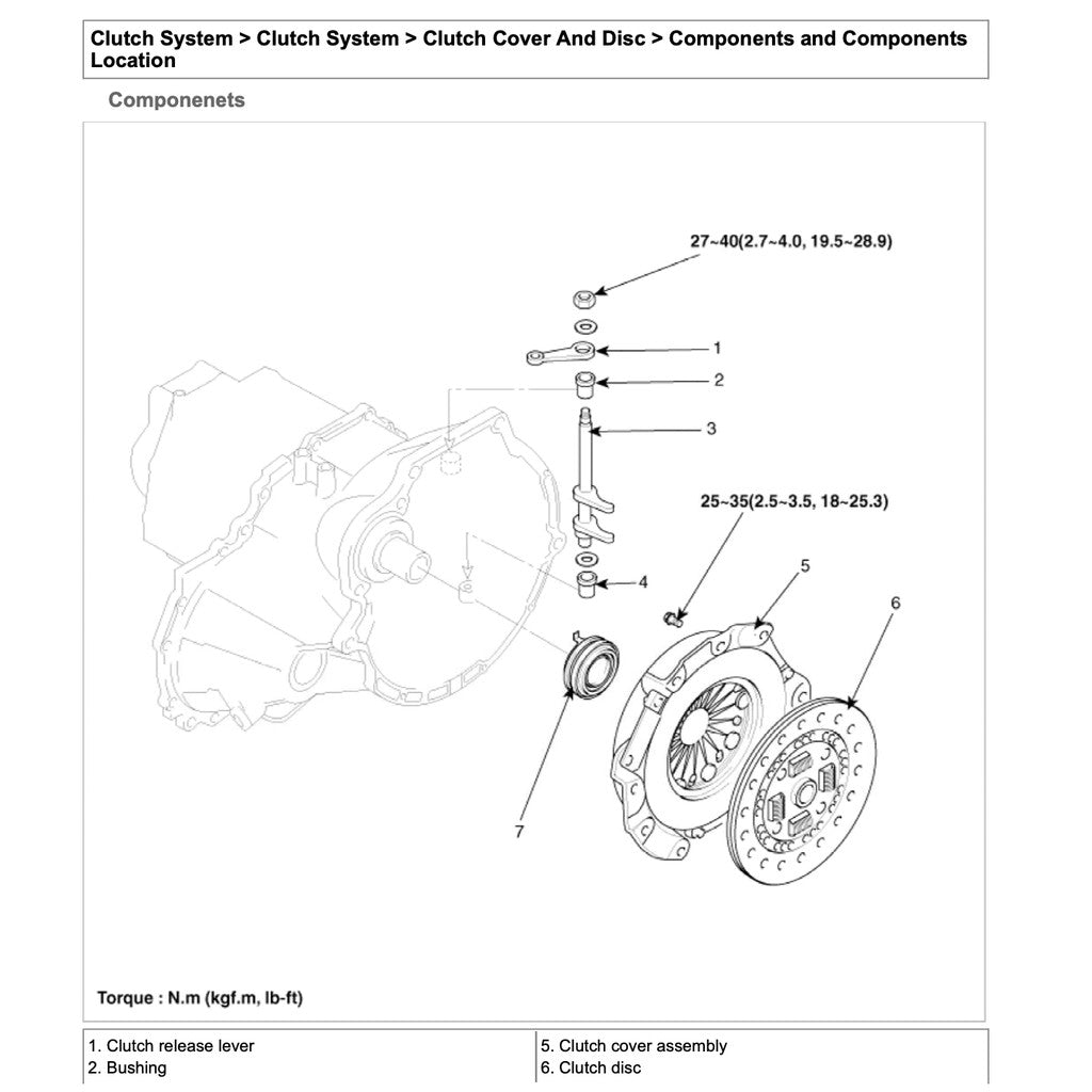 HYUNDAI TUCSON ix35 LM 2010-2015 Full Manual Set – Repair & Maintenance Manual