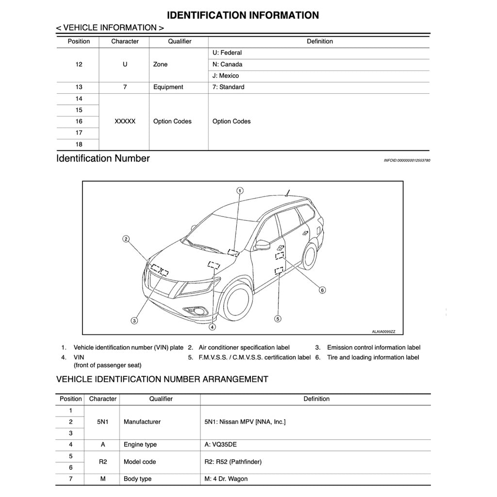 NISSAN TERRANO R52 2013-2016 Full Manual Set – Repair & Maintenance Manual