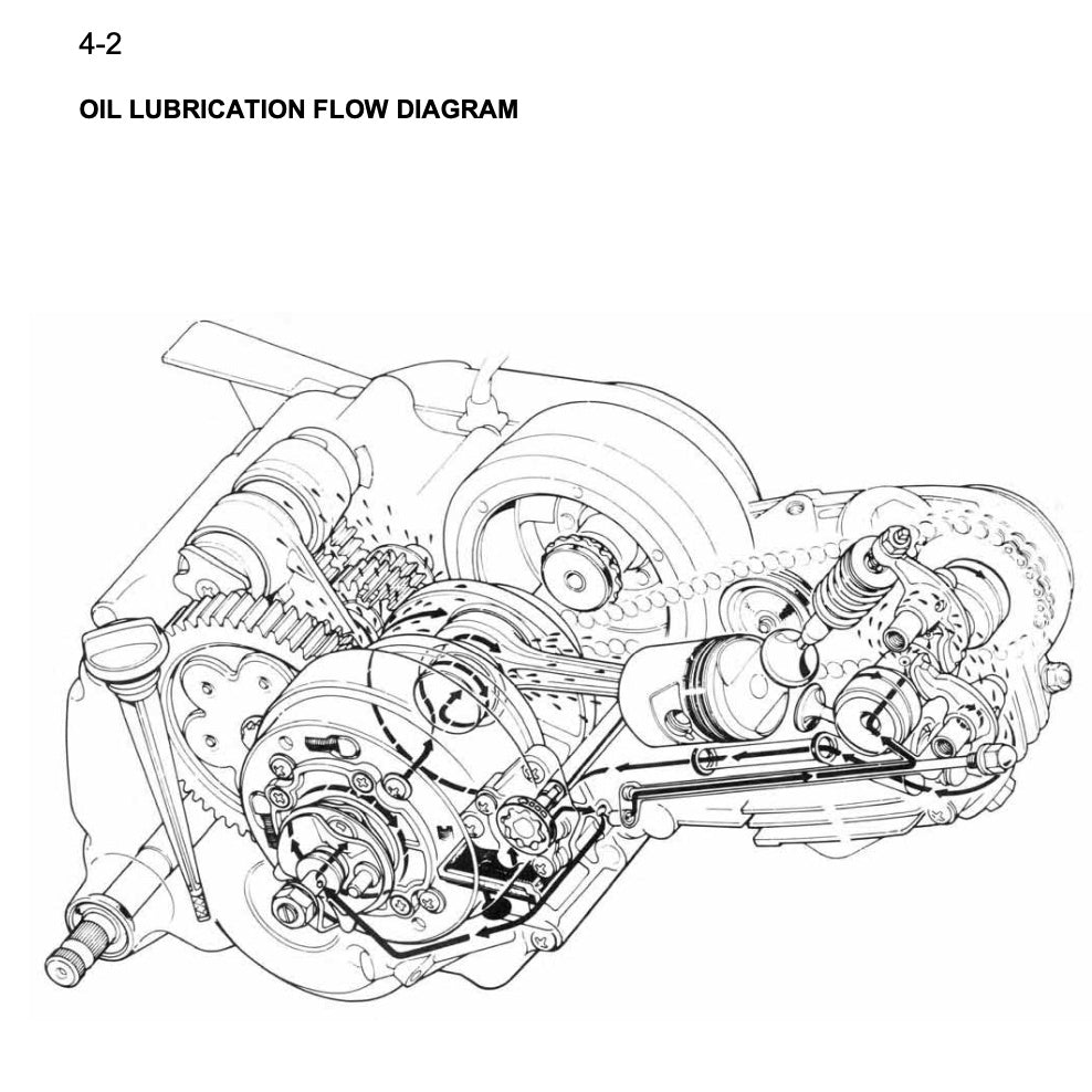 HONDA MONKEY / GORILLA Z50J 2008 Full Manual Set – Repair & Maintenance Manual