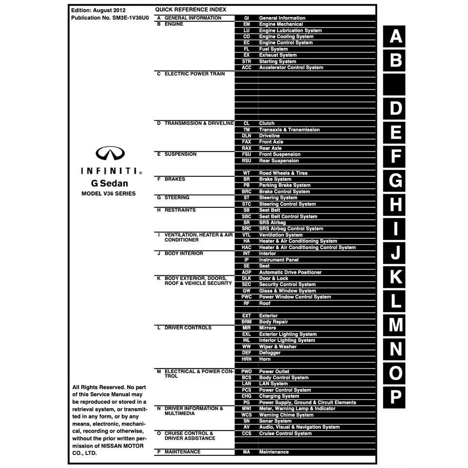 INFINITI G37 2007-2015 Full Manual Set – Repair & Maintenance Manual