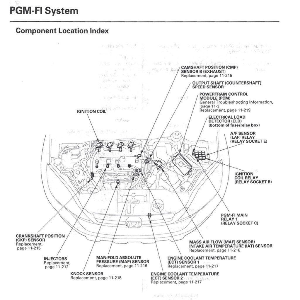 CRV HONDA CR-V RE 2006-2012 Full Manual Set – Repair & Maintenance Manual