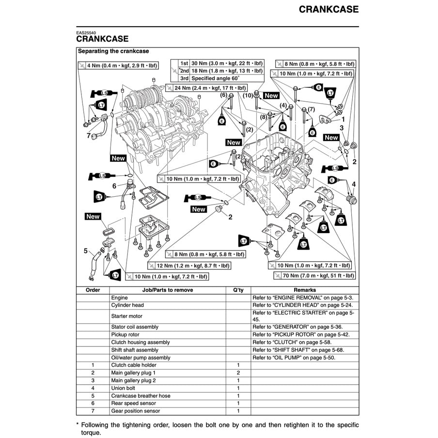 Yamaha YZF-R1 2012-2014 Full Manual Set – Repair & Maintenance Manual and Spare Parts Catalog and User Handbook
