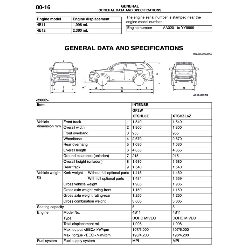 MITSUBISHI OUTLANDER III GF 2013-2018 Full Manual Set – Repair & Maintenance Manual