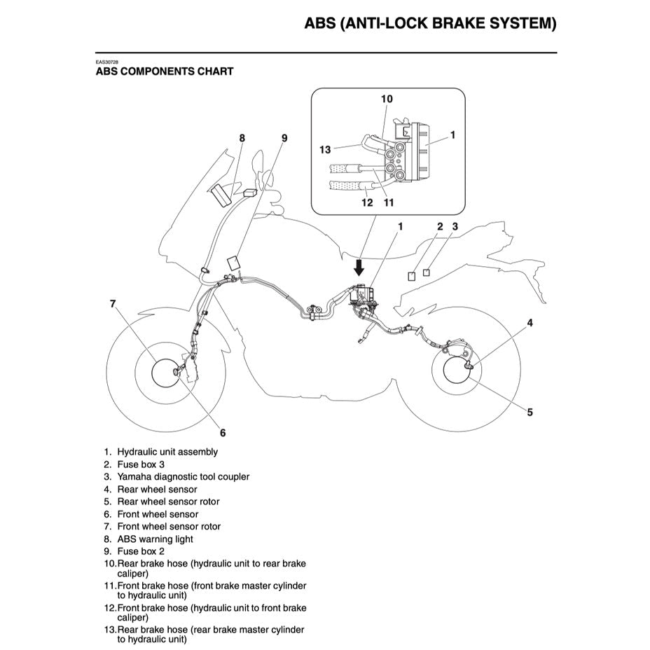 YAMAHA MT-09 MT09 2017-2020 Full Manual Set – Repair & Maintenance Manual and Spare Parts Catalog and User Handbook