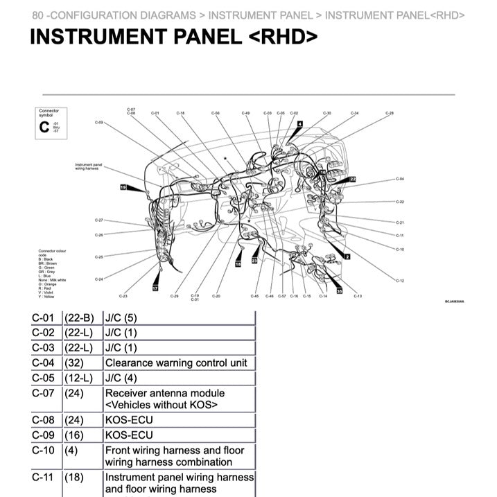 MITSUBISHI OUTLANDER III GF 2020-2023 Full Manual Set – Repair & Maintenance Manual