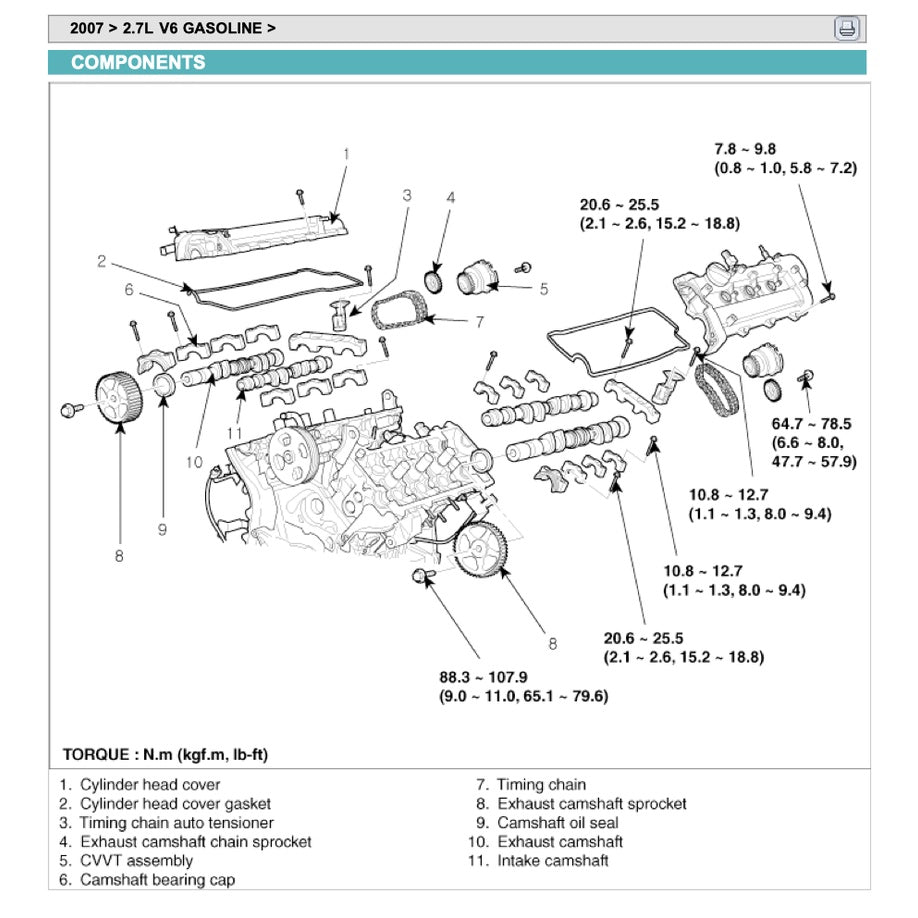 NAZA RIA / KIA CARNIVAL 2006-2014 Full Manual Set – Repair & Maintenance Manual