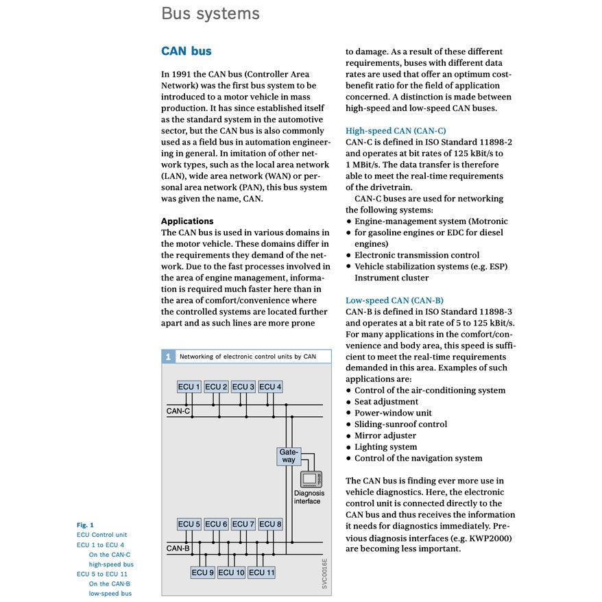 AUTOMOTIVE MECHANOTRONICS 2015 Full Manual Set – Automotive Networking · Driving Stability Systems · Electronics
