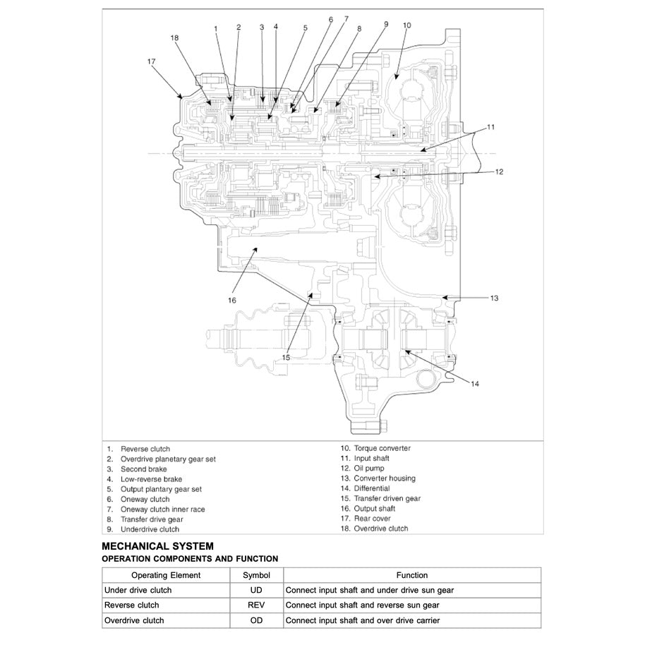 NAZA RIA / KIA CARNIVAL 2006-2014 Full Manual Set – Repair & Maintenance Manual