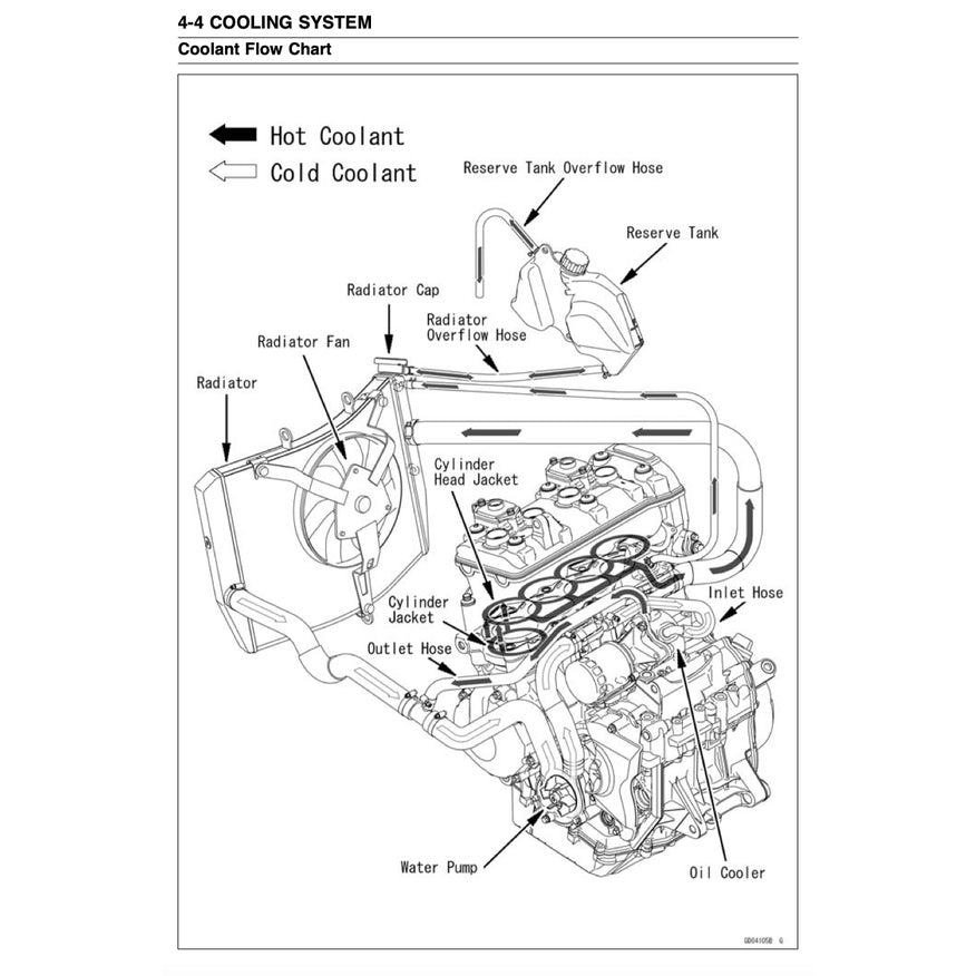 KAWASAKI ZX-6R 2009-2012 Full Manual Set – Repair & Maintenance Manual and User Handbook
