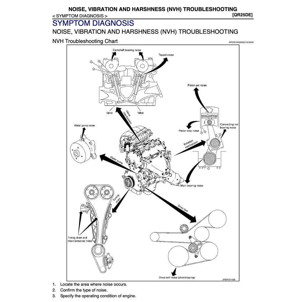 NISSAN NAVARA D23 / NP300 2014+ Full Manual Set – FACTORY Repair & Maintenance Manual