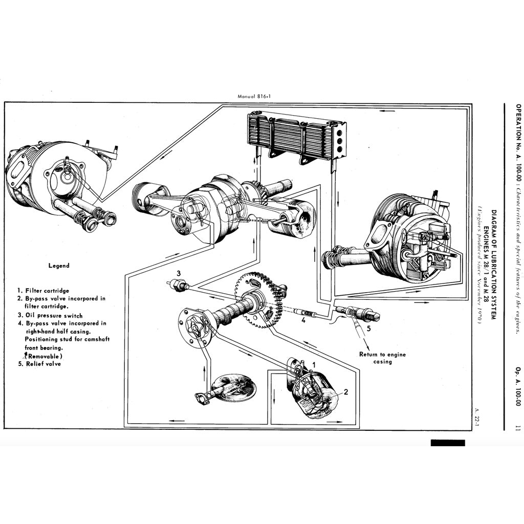 CITROEN 2CV, DYANE, MEHARI, 2 CV VAN, 3 CV 1964-1986 Full Manual Set – Repair & Maintenance Manual