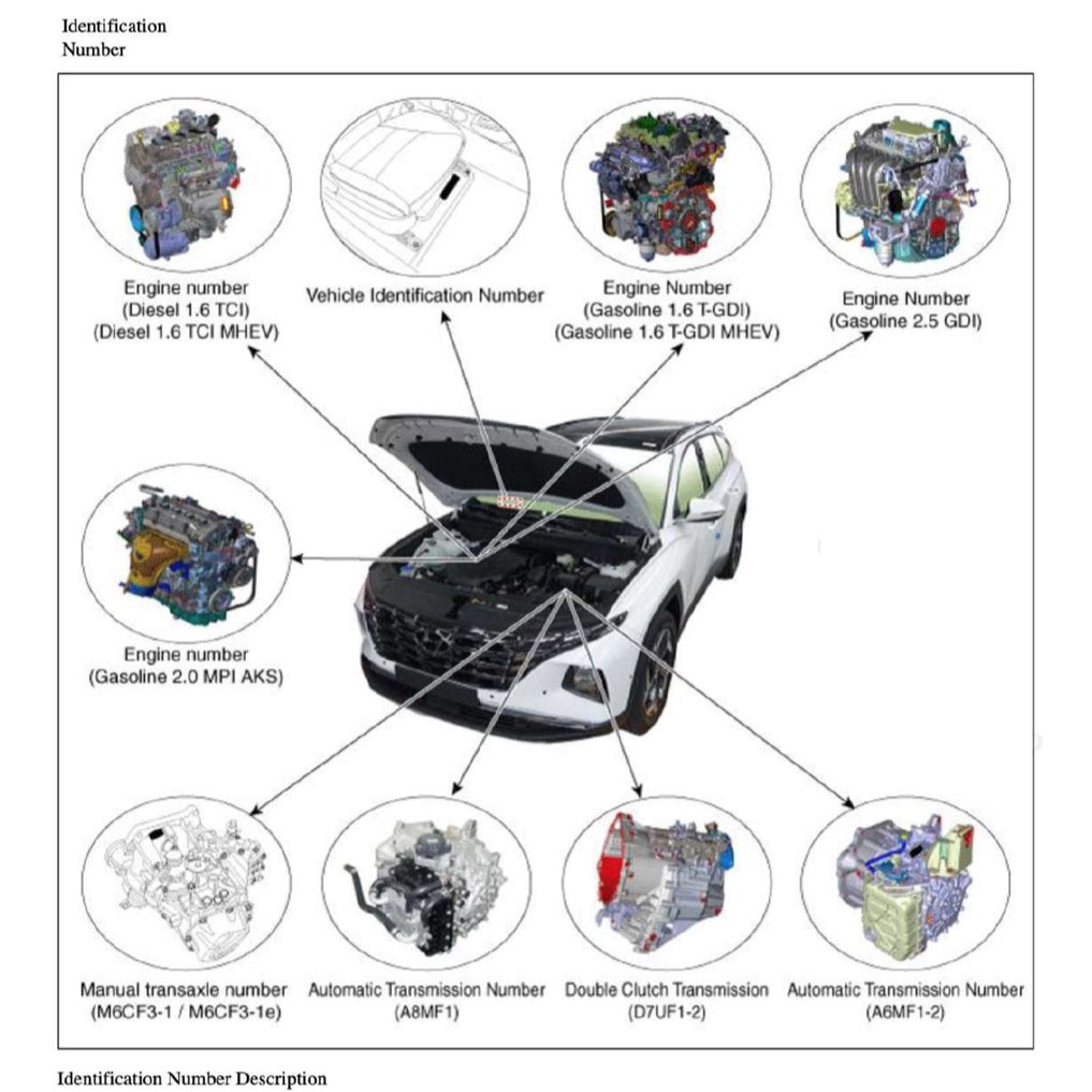 HYUNDAI TUCSON NX4 2022+ Full Manual Set – Repair & Maintenance Manual