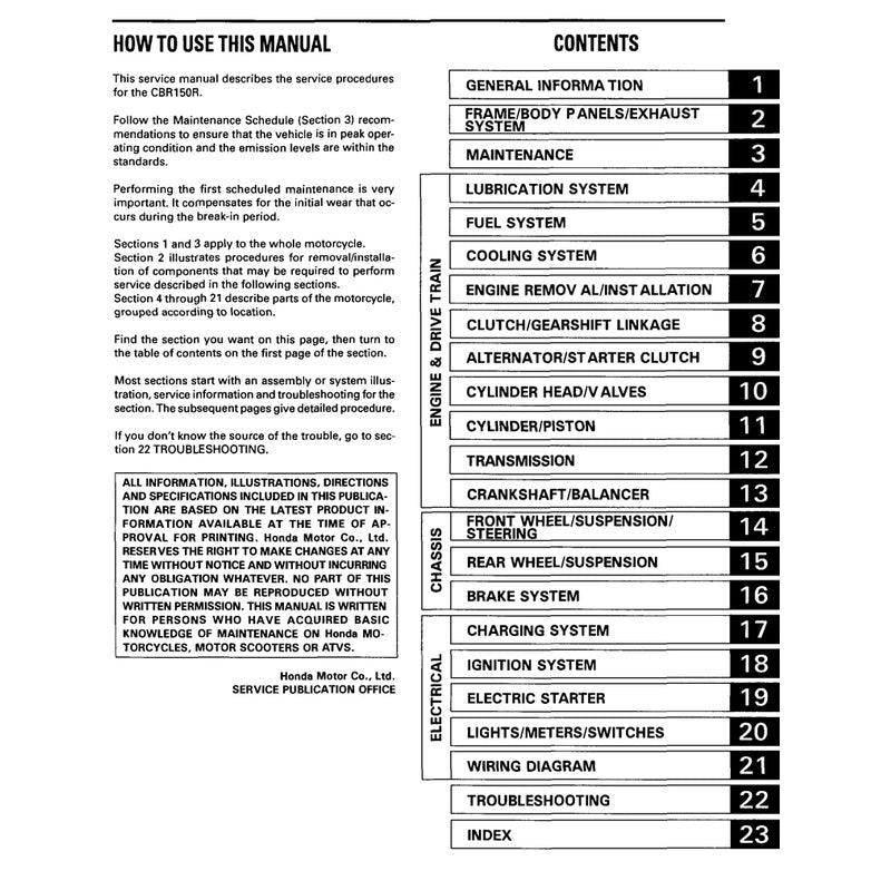 HONDA CBR150R 2002-2012 Full Manual Set – Repair & Maintenance Manual and Spare Parts Catalog and User Handbook