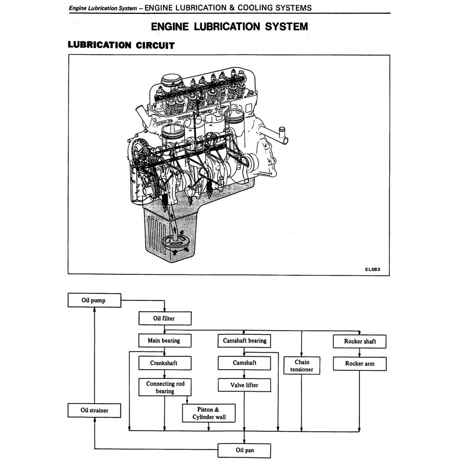DATSUN 120/130/140/150Y B310 1977-1981 Full Manual Set – Repair & Maintenance Manual