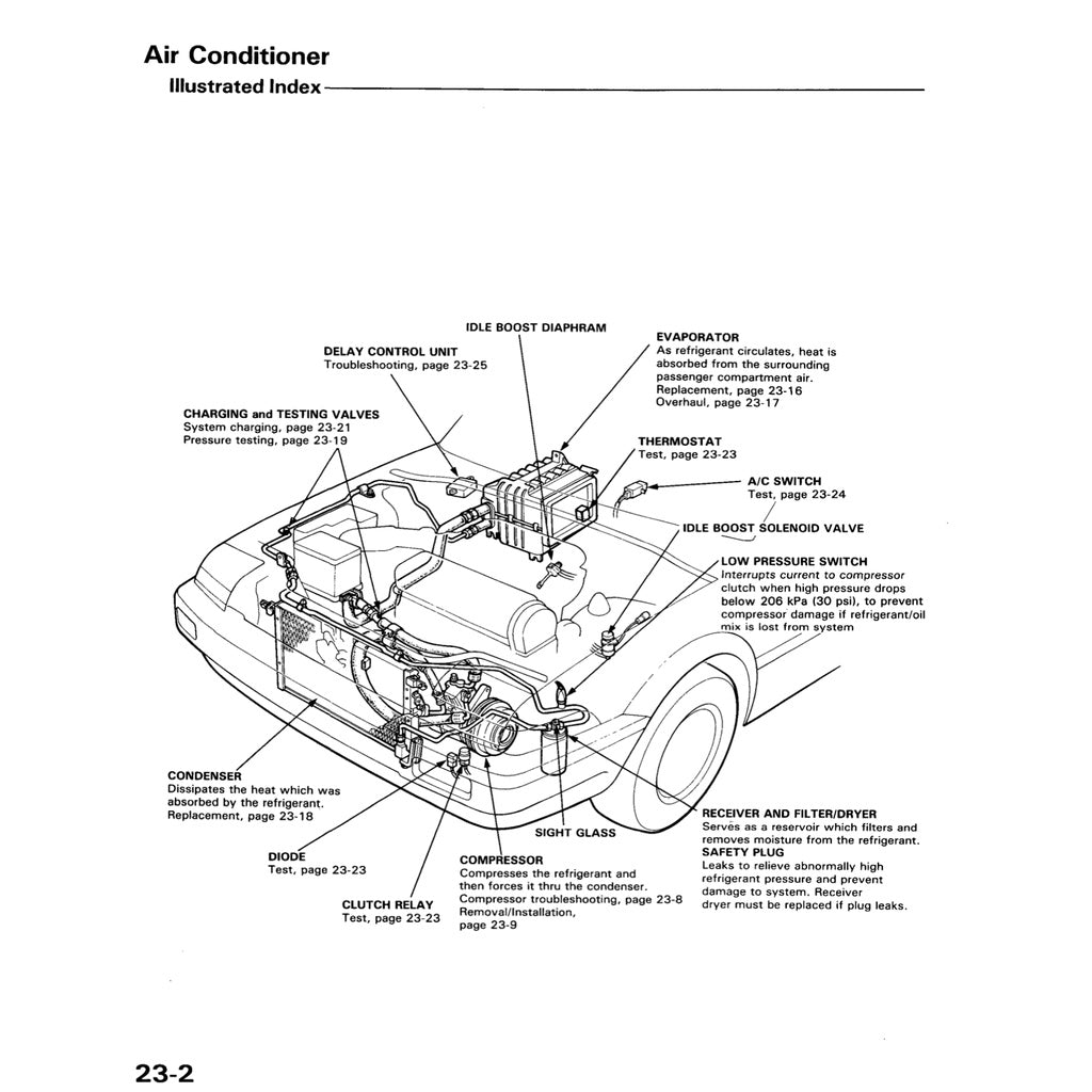 HONDA ACCORD 3 CA 1986-1989 Full Manual Set – Repair & Maintenance Manual